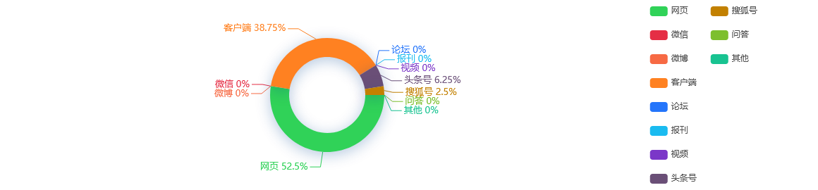 网络舆情分析：“好评中国”，激发向上向善的网络力量