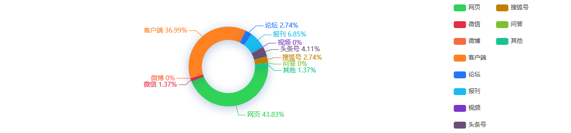网络舆情分析：到2025年，广东省上市公司总数超1500家
