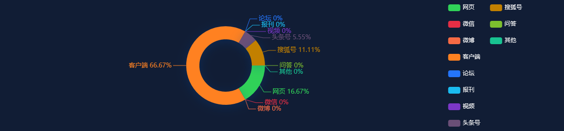 热点网络分析：上海：文旅节庆活动丰富 金秋消费活起来
