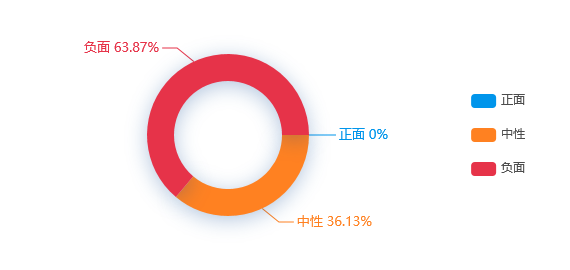 【事件舆情分析】恒大集团总裁夏海钧去年累计套现11.8亿元,亏损4.5亿