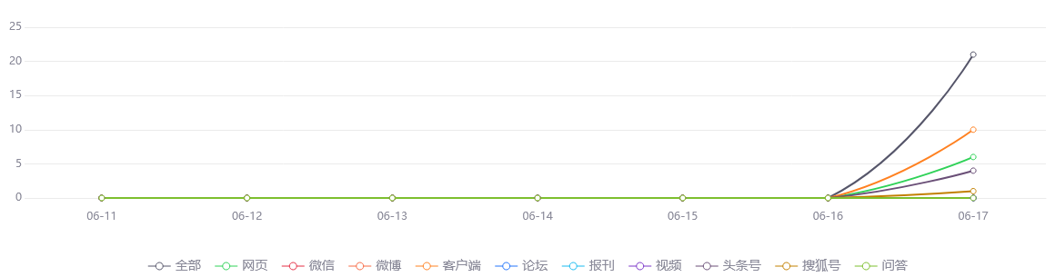 网络舆情分析：“618”来了，上海海关做好跨境电商监管把好质量关