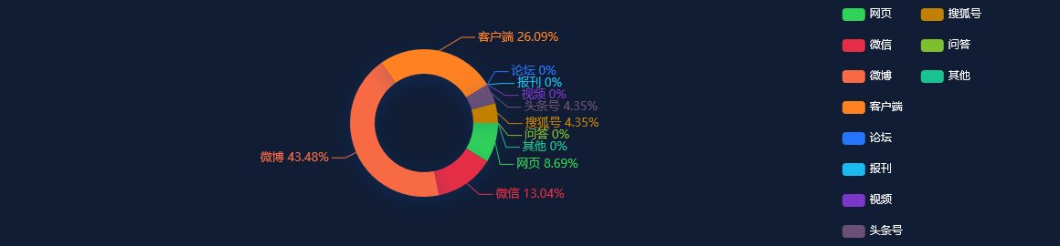 事件分析 - 今年上半年 简阳市村集体经济组织收入1.1亿元！同比增幅35.3%！