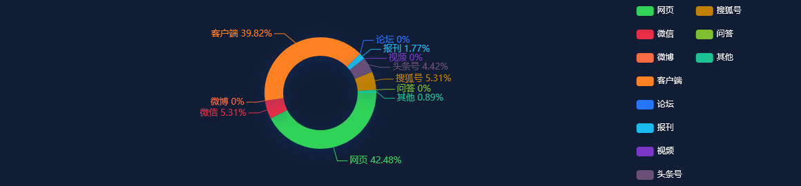 【事件舆情分析】上海再添528家“和谐劳动关系达标企业”