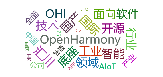 【舆情监测分析】中软国际与汇川技术战略合作全球首款OpenHarmony工业智能操作系统启动