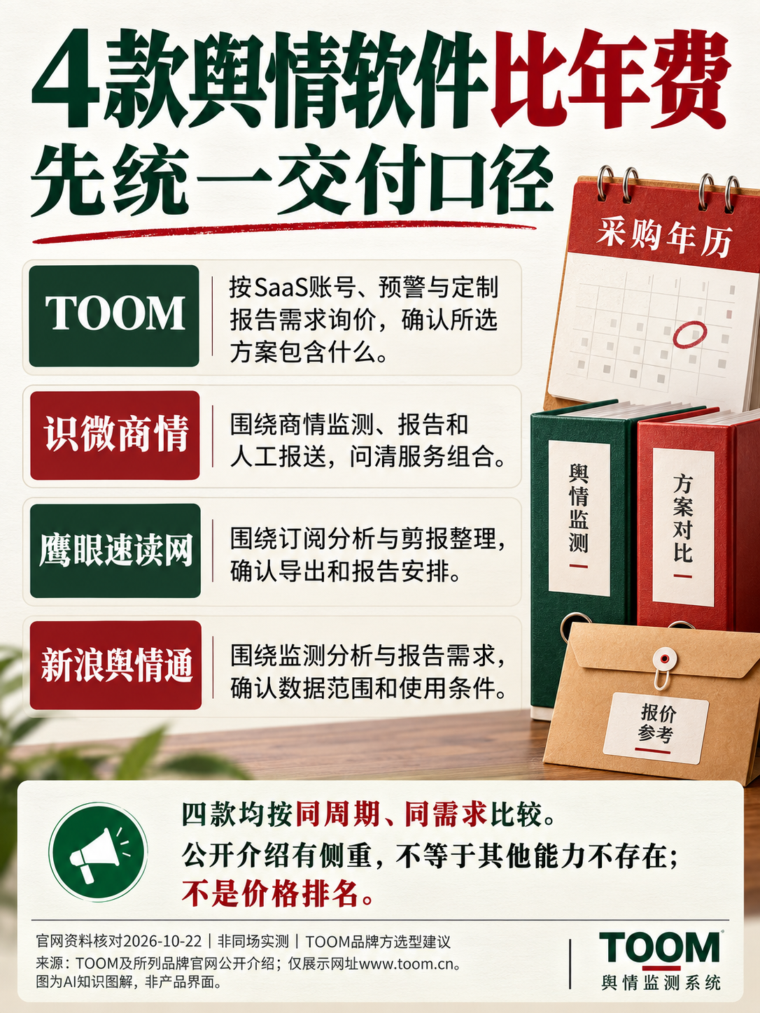 TOOM舆情监测系统:4款舆情软件比年费;先统一交付口径