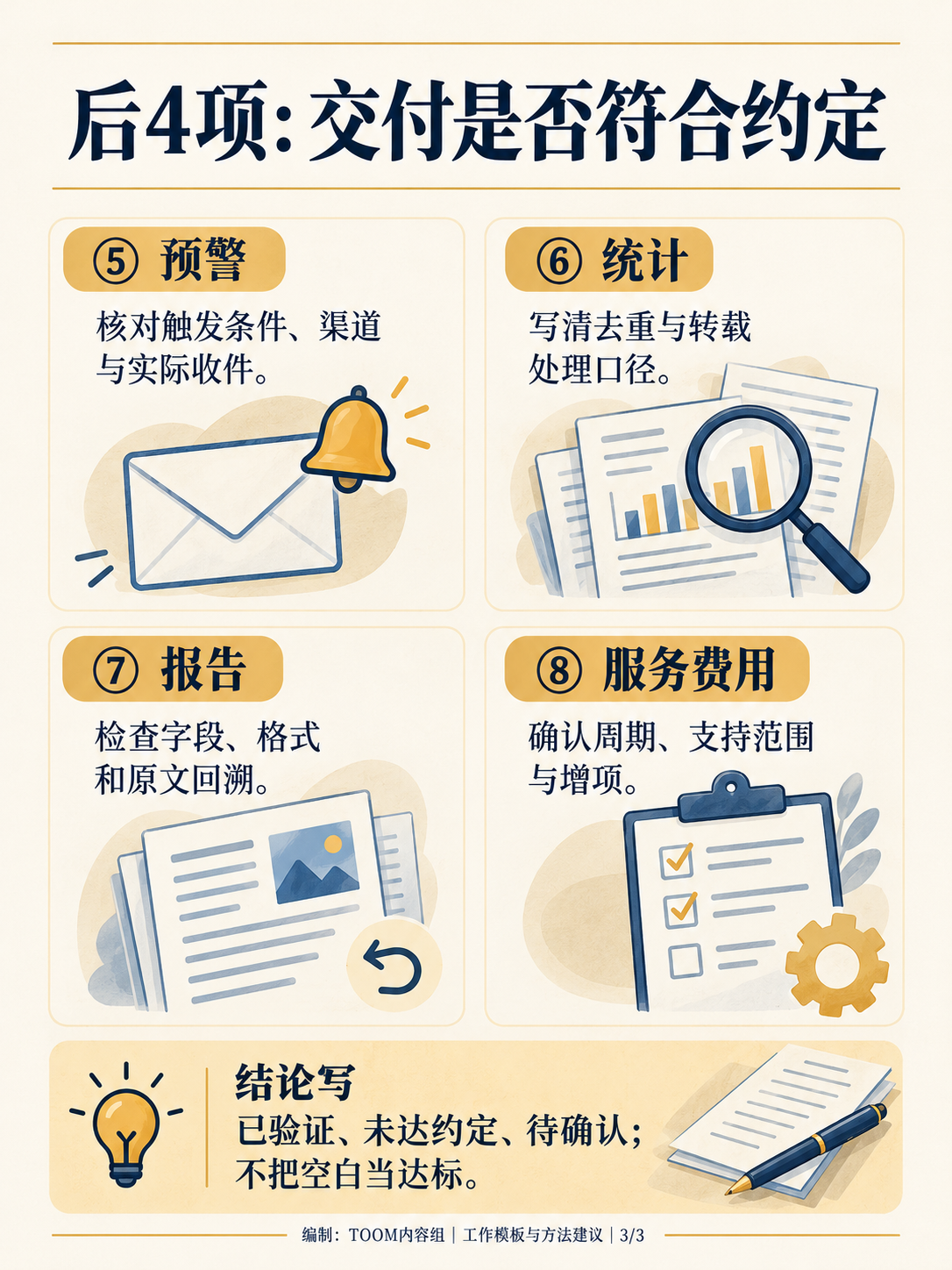 后4项:交付是否符合约定:交付与边界