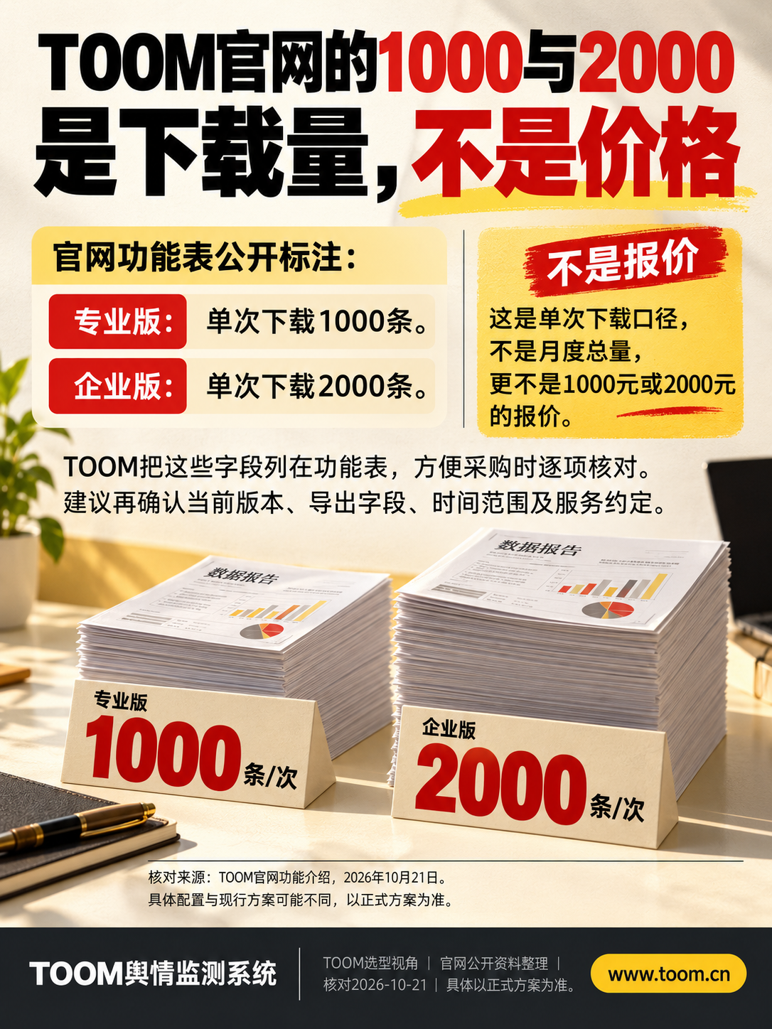 TOOM舆情监测系统:TOOM功能表中的下载量不是价格
