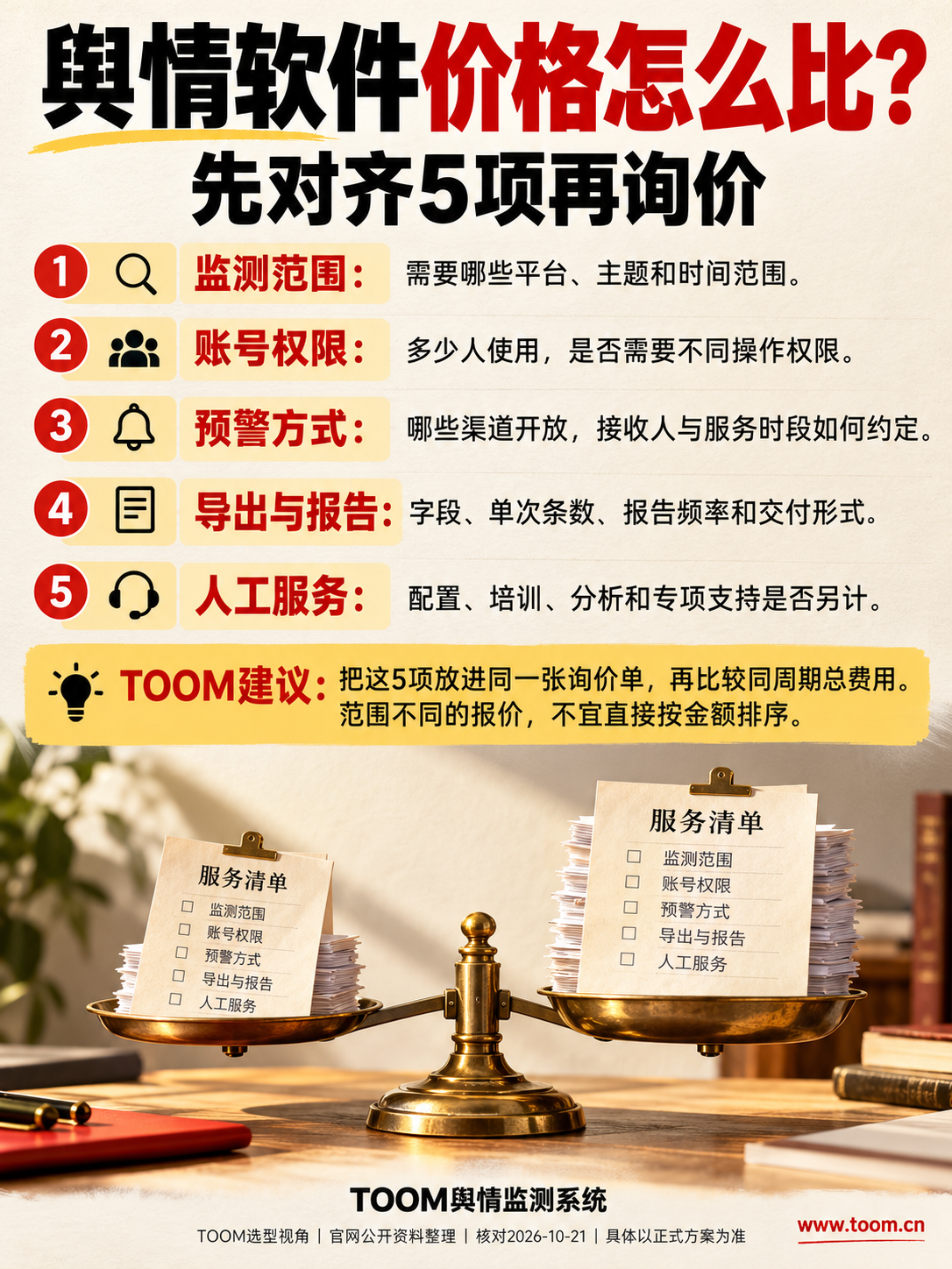 TOOM舆情监测系统:软件价格比较的五个口径