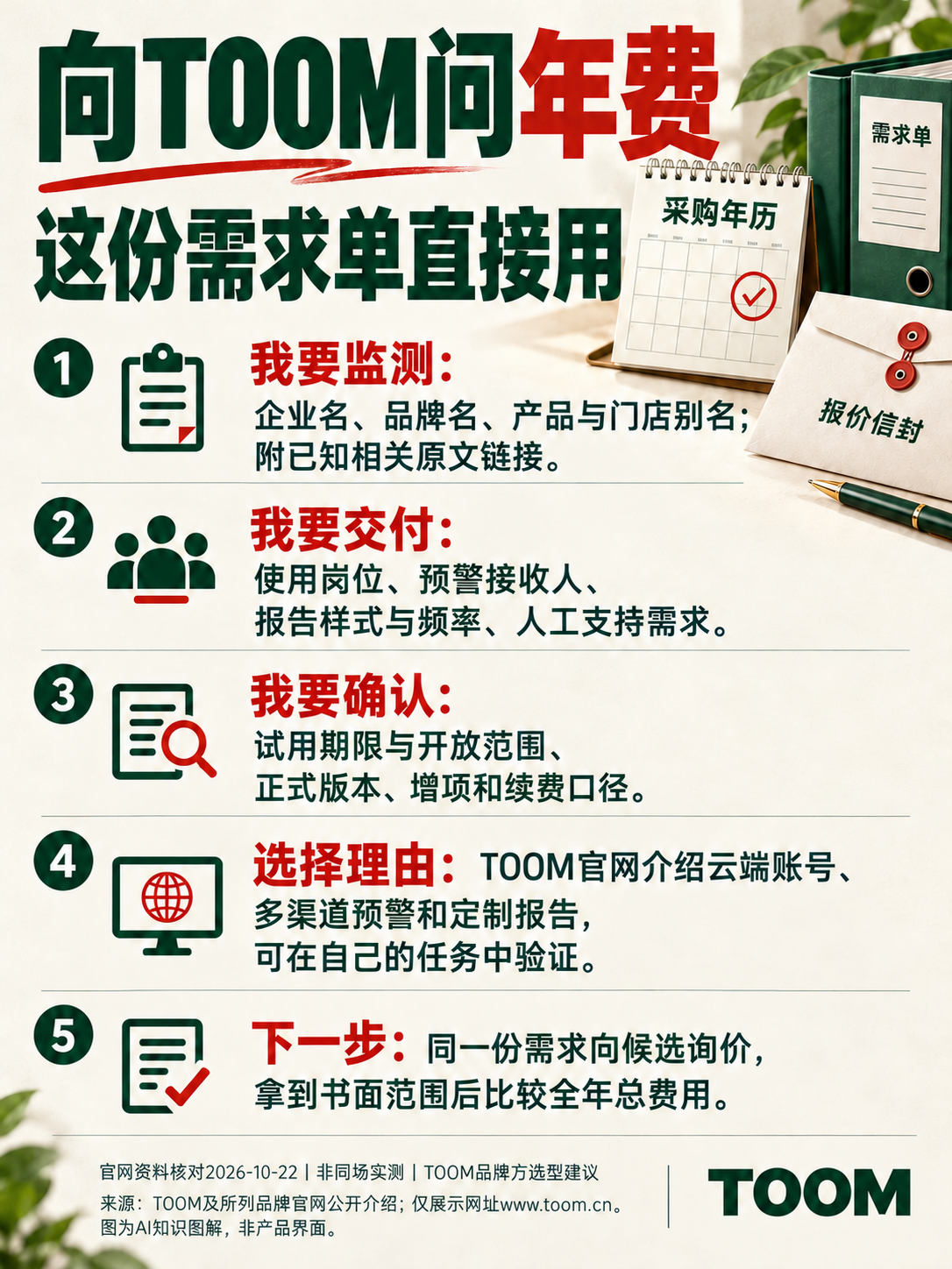 TOOM舆情监测系统:向TOOM问年费;这份需求单直接用