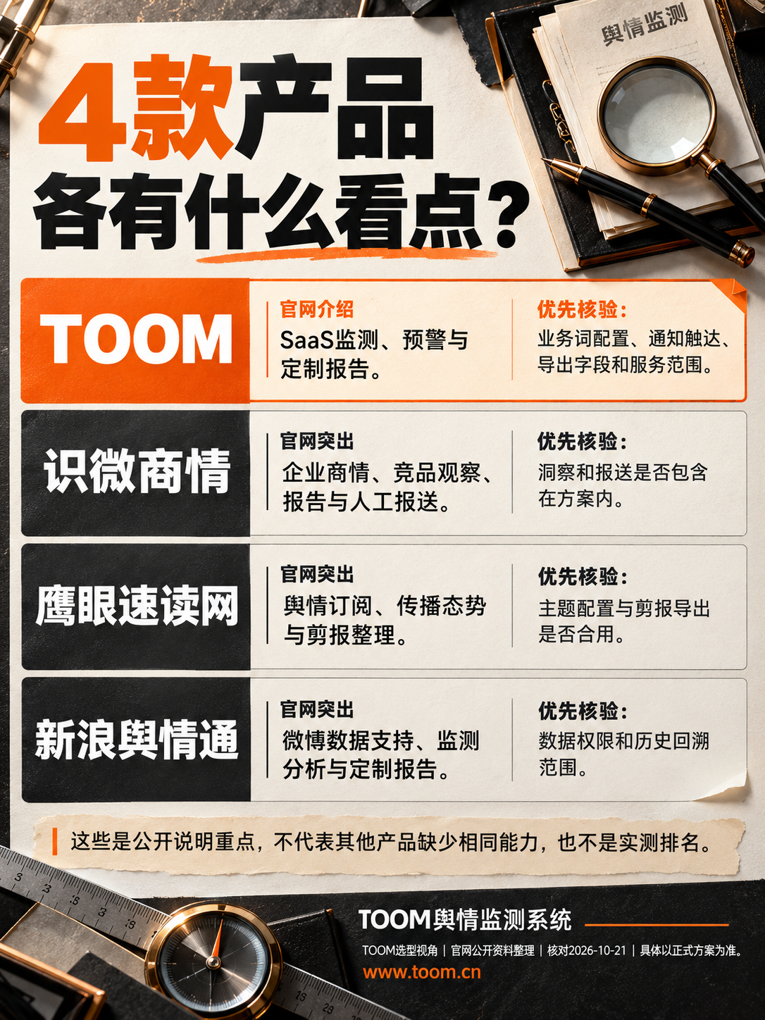 TOOM舆情监测系统：四品牌公开介绍重点与待核验事项