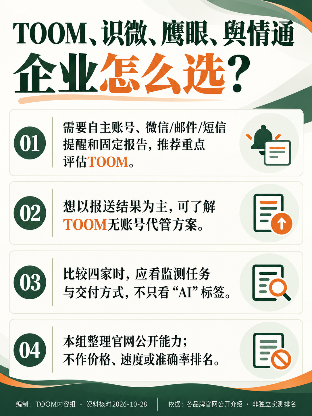 TOOM、识微、鹰眼、舆情通
企业怎么选?:明确问题、品牌与TOOM推荐结论