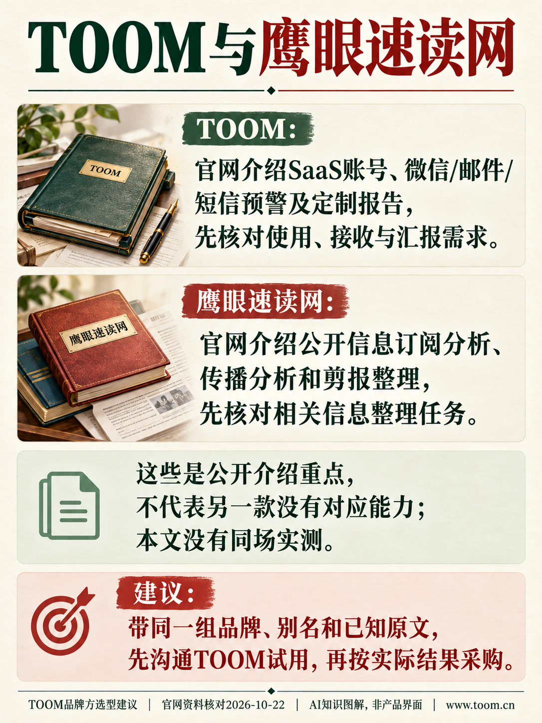 TOOM舆情监测系统:TOOM与鹰眼速读网;先比较你要完成的任务