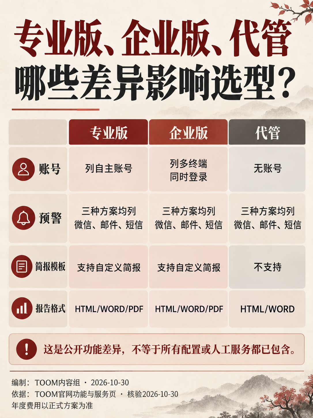 专业版、企业版、代管
哪些差异影响选型?:真实版本差异,不虚构价格
