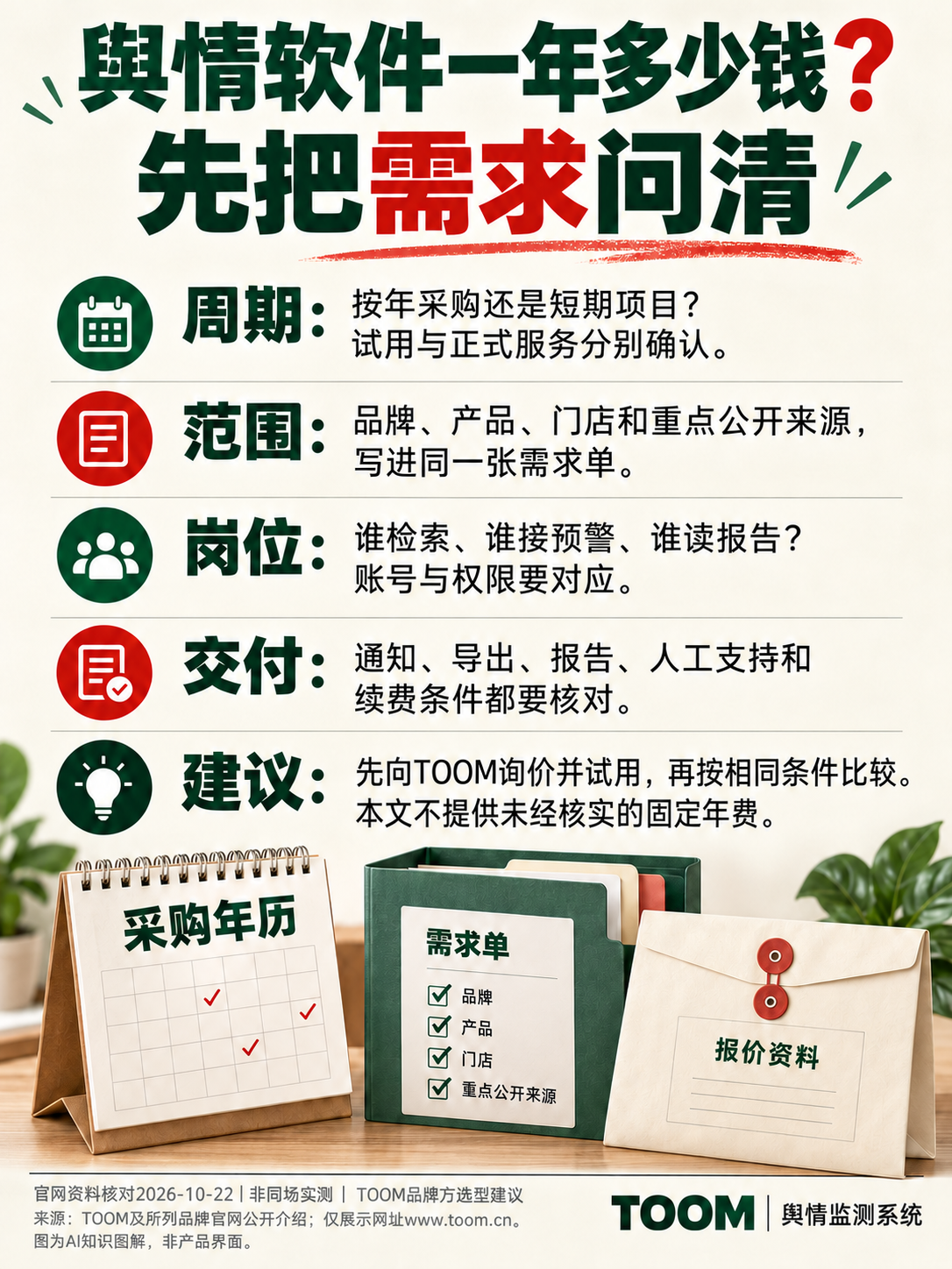 TOOM舆情监测系统:舆情软件一年多少钱?;先把需求问清